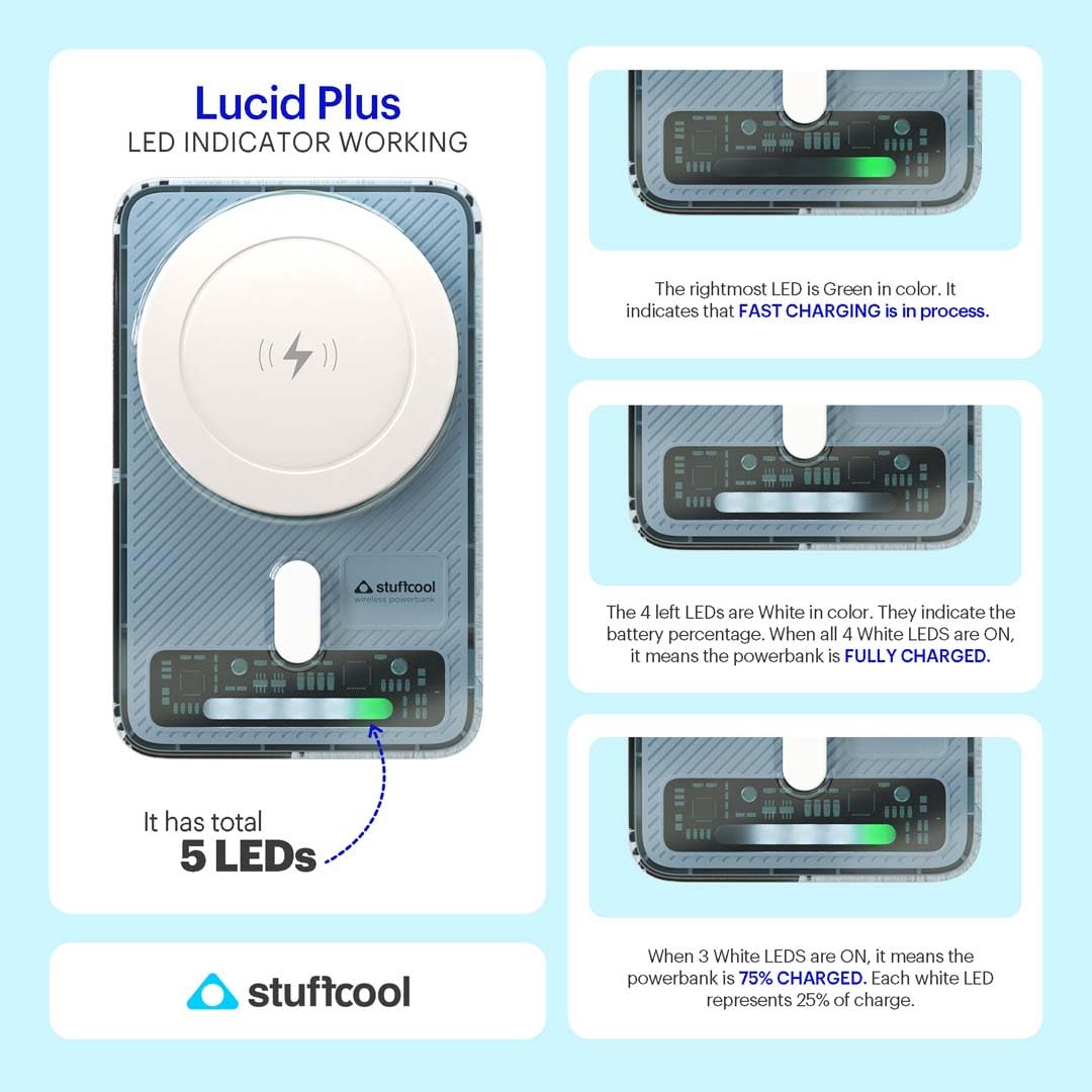 LUCID PLUS – 15W Magnetic Wireless Fast Charger - 1062