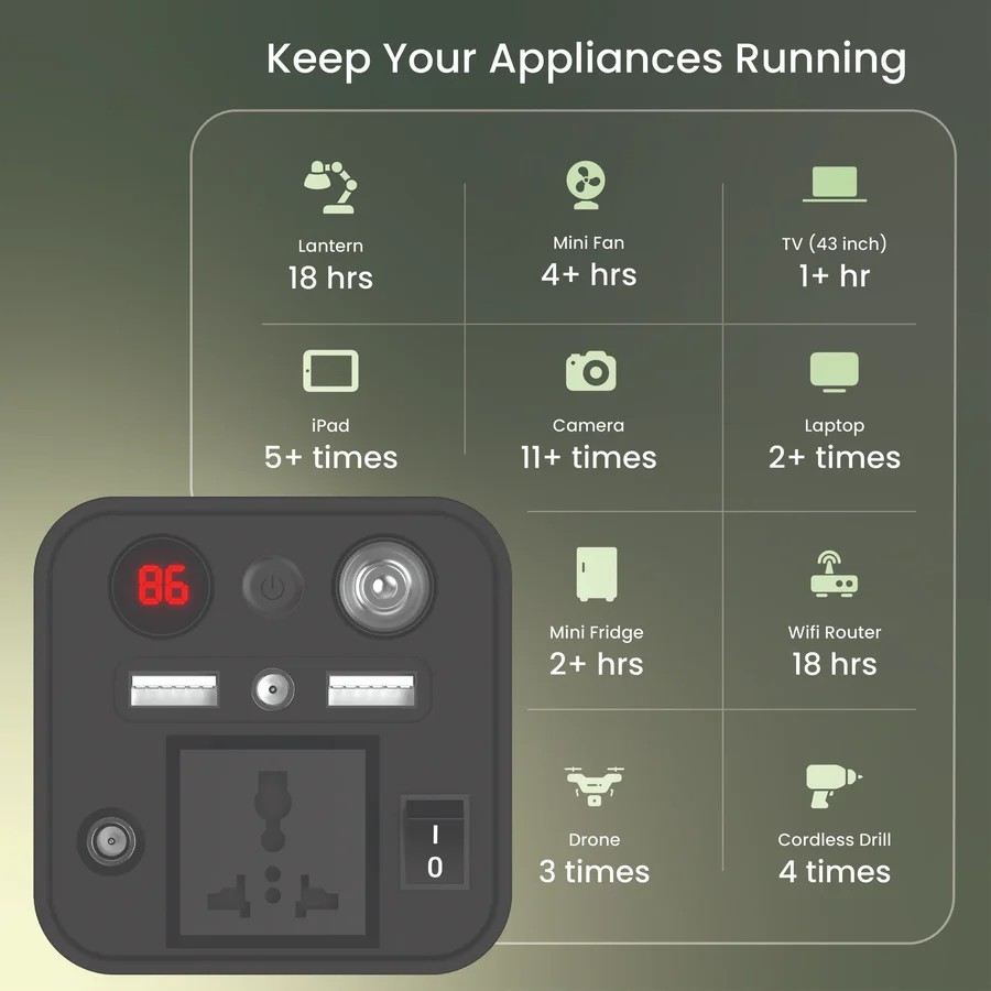 Ambrane PowerHub Powerbank 60K - 1169