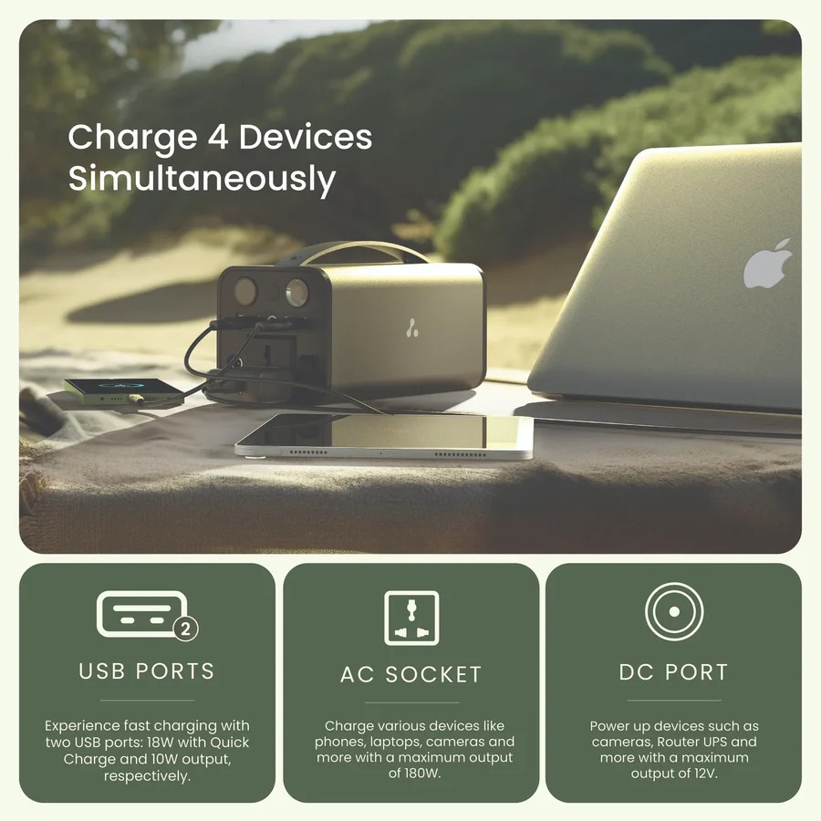 Ambrane PowerHub Powerbank 60K - 1170