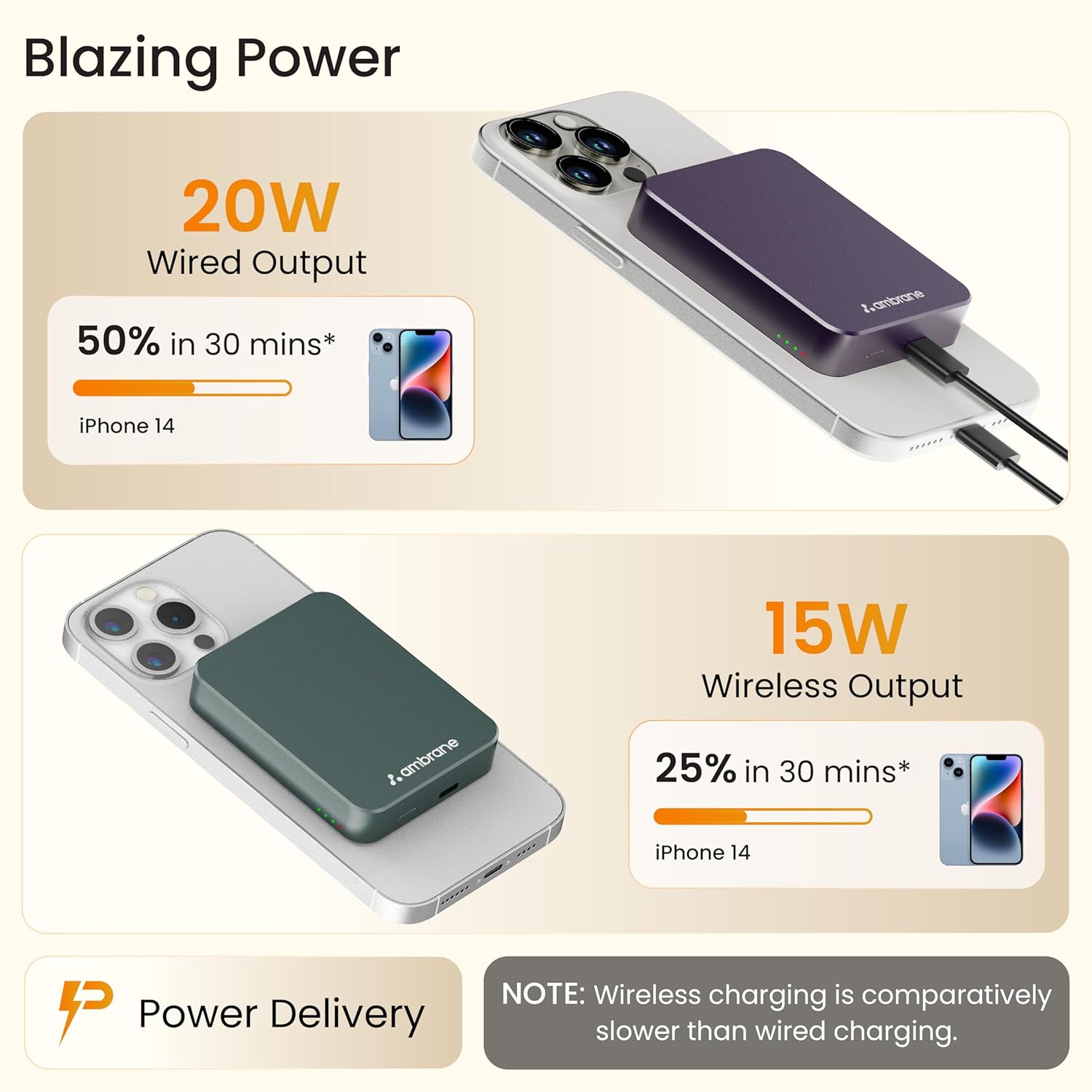 Ambrane AeroSync Powerbank 5K - 1201