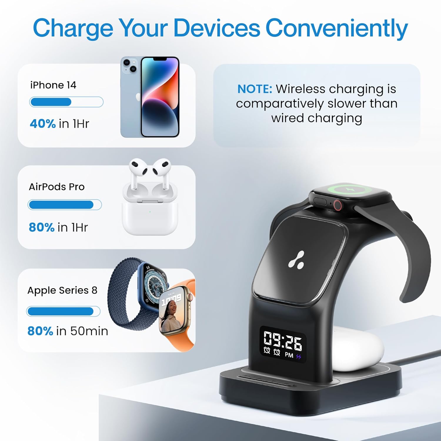 Ambrane Trio – AeroSynQ Dash - 862