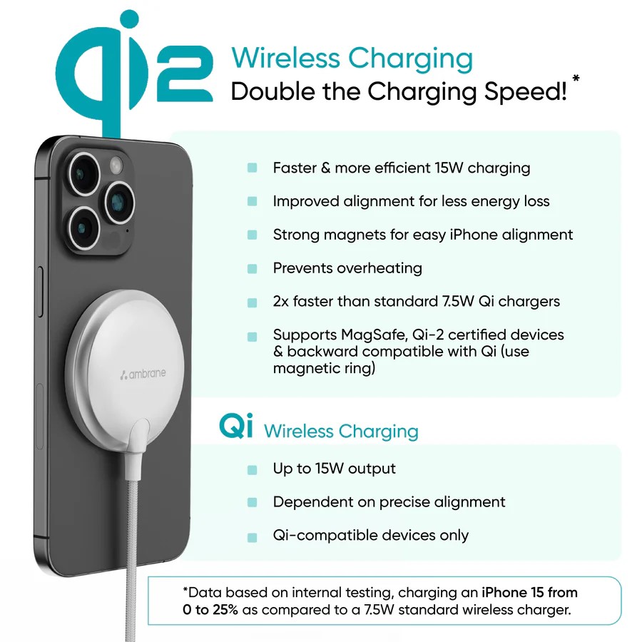 Ambrane AeroSynQ B 15W Qi2 Magnetic Wireless Charger - 965