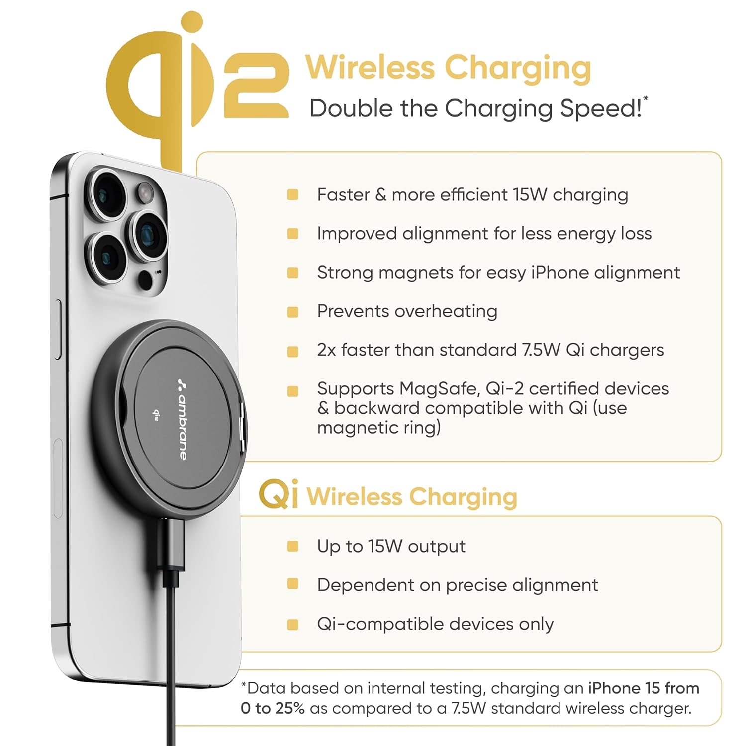 Ambrane AeroSynQ S2 15W Qi2 Wireless Charger & Mobile Stand - 972