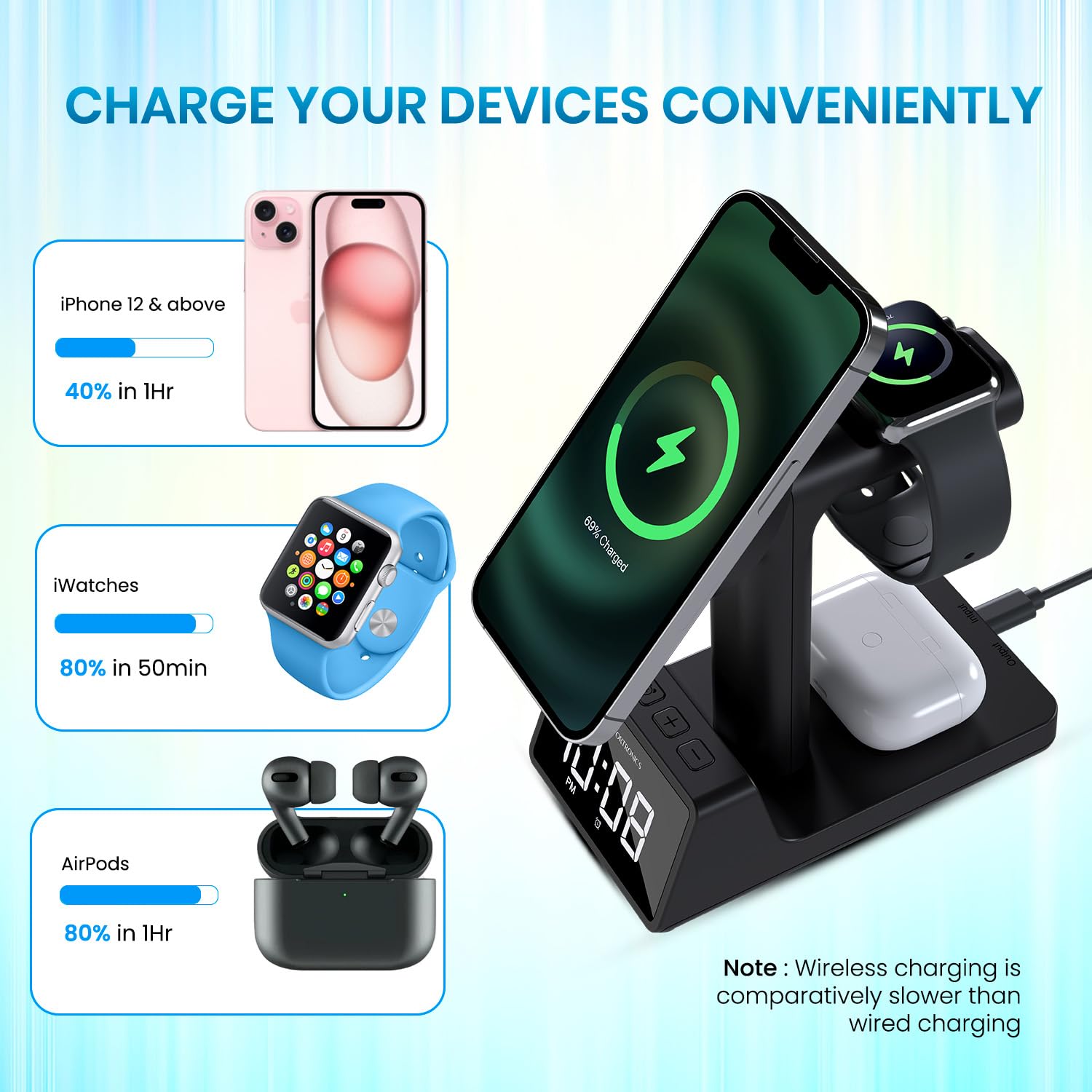 Portronics Bella 2 MagSafe Wireless Charger with Built-In Alarm Clock - 997